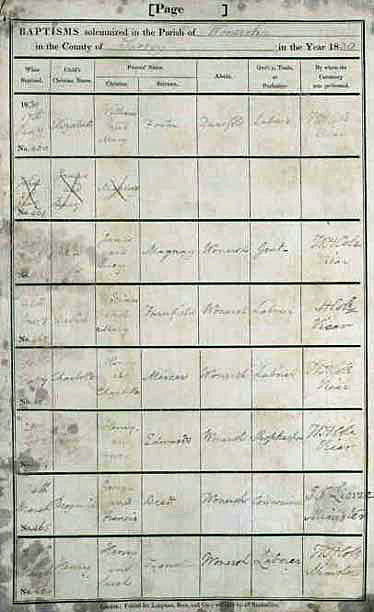 Benjamin Brett 1830 baptism record