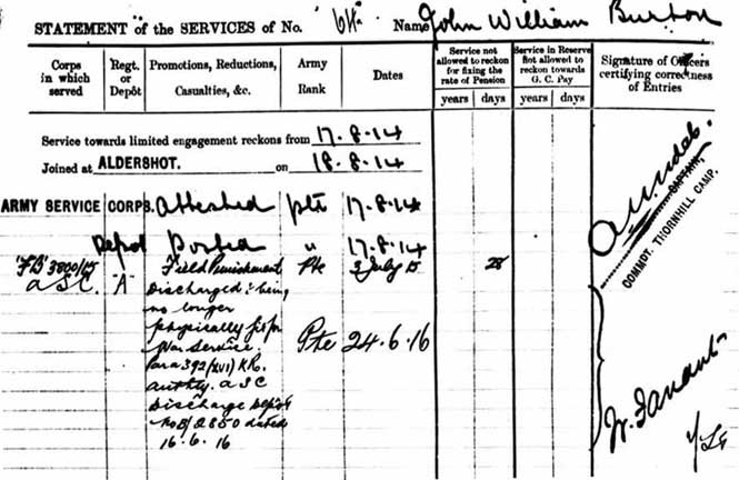 Details of John William's discharge